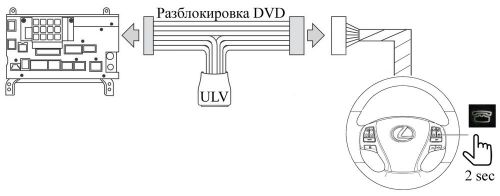 Unlock dvd video in motion lexus toyota