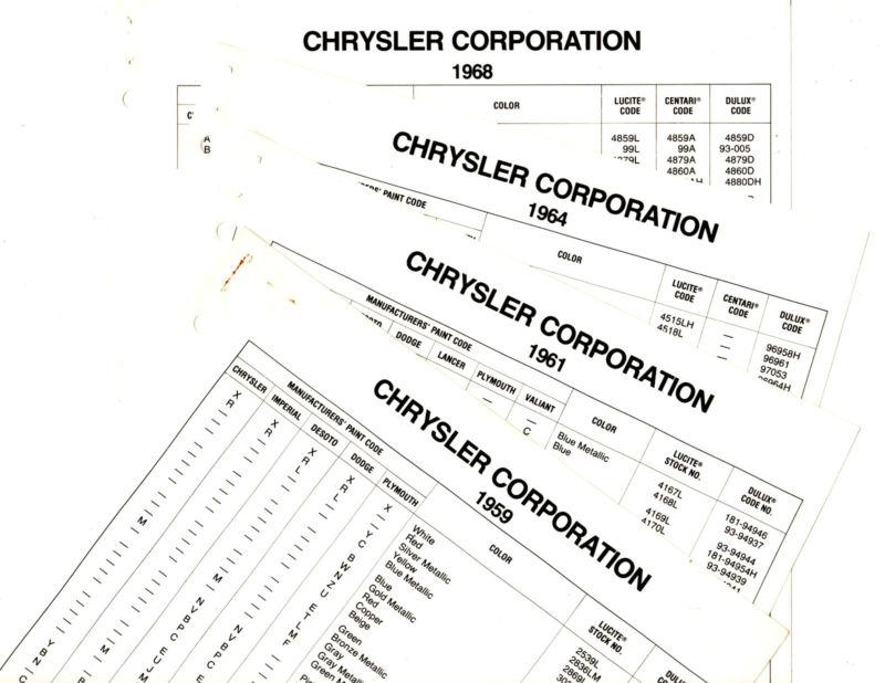 1959 1960 1961 1962 1963-1975 chrylser de soto dodge plymouth paint color lists