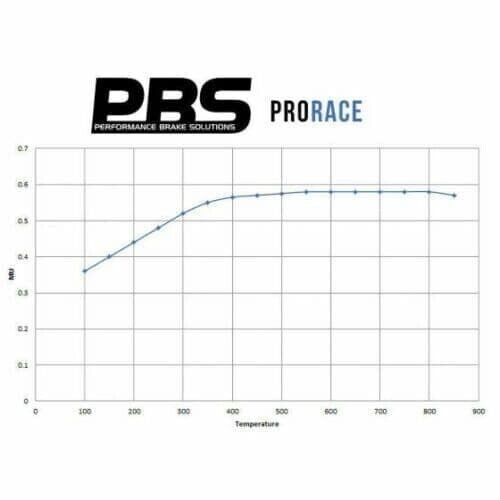 Pbs prorace front brake pads for porsche boxster 986 2.5 / 2.7 brebmo caliper