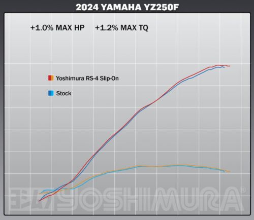 Yoshimura yamaha yz250f rs-4 exhaust slip on stainless / aluminum 2024 - 231032d