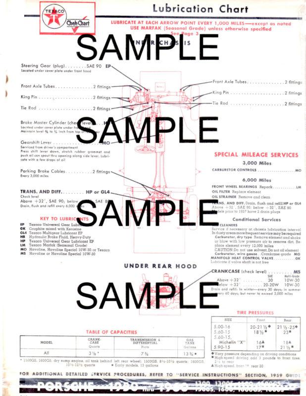 1950 1951 1952 1953 1954 1955 1956 1957 to 1960 porsche renault lube charts cc 3