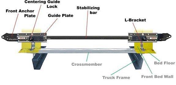 Happijac frame mount truck camper tie down kit - 03-08 dodge ram - free ship