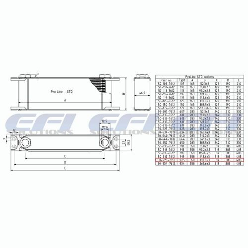 Setrab proline std oil fluid cooler series 9 - 405mm wide 25 row 50-925-7612