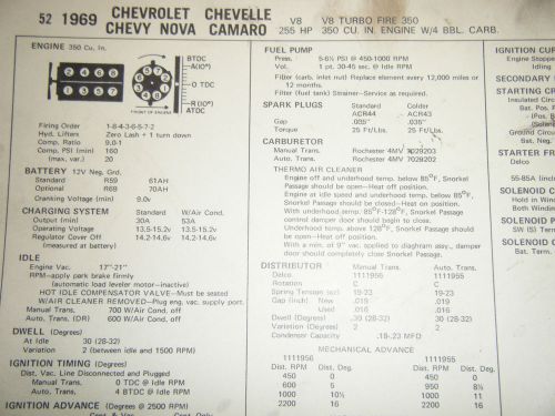 1969 chevy chevelle camaro turbo fire 350 255 hp 4 bbl sun tune up specs sheet