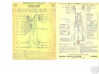 1948 1949 1950 1951 1952 1953 buick lube charts texaco