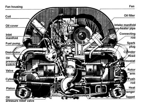 Vw beetle 1300-1600cc air cooled engine rebuild cd