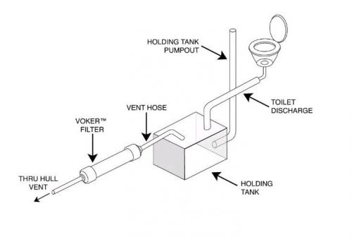 Voker holding tank vent filter new installation kit (1-1/2&#034;) - made in the usa