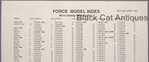 Original force model index chart - micro-card parts system april 1994