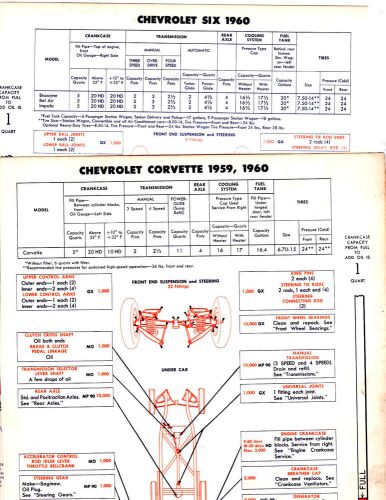1959 1960 chevrolet corvette 1960 chevrolet six 60 gulf gulflex lube charts 2