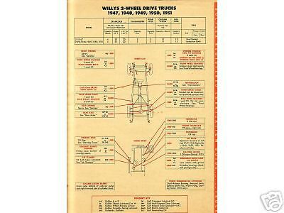 1948 1949 1950 gmc trucks 1958 international gulf lubrication lube chart