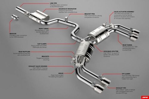 Apr catback exhaust system with valves (8v) for an audi s3 sedan