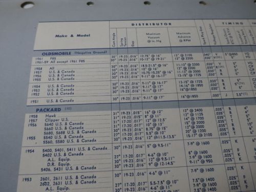 Echlin united 1961 passenger car tune-up specifications