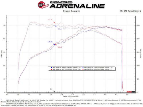 Afe takeda stage-2 pro dry s cold air intake kit for 2022 hyundai elantra n