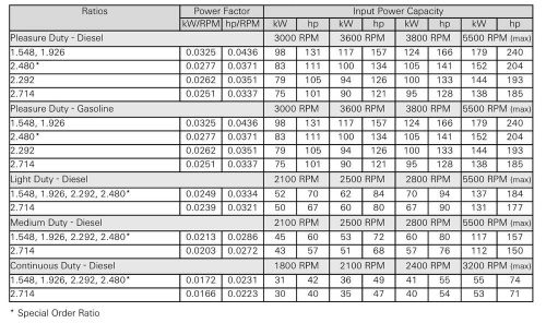 Zf25a hydraulic marine transmission ratio 1.548