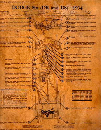 1933 dodge 8 (do) 33 1934 dodge six dr ds 34 texaco lube lubrication charts t