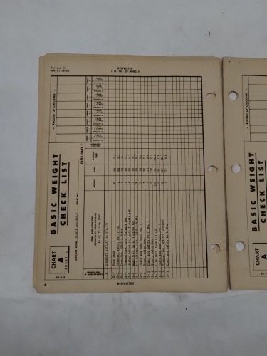 Douglas army model tc-47b navy model r4d-7 basic weight checklist &amp; loading data