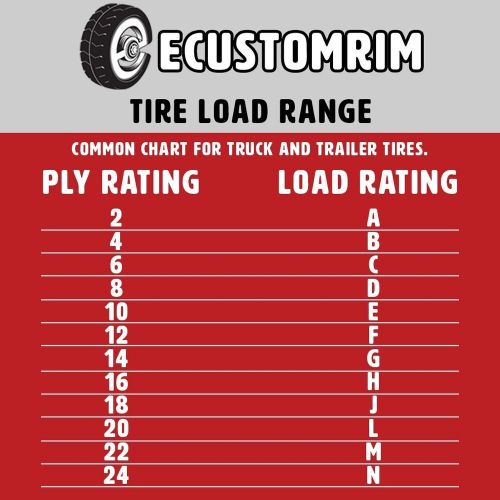 Ecustomrim 2-pack mobile home trailer tire 8-14.5 load range h mh low boy 16 ply