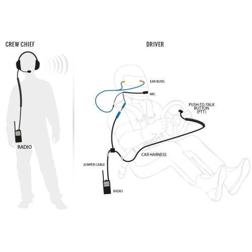 Nascar radio kit racing communication racecar kit driver spotter electronics