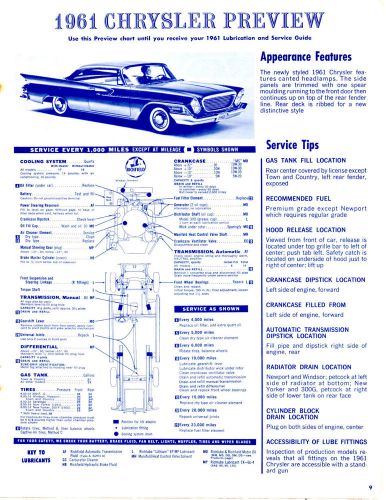 1961 chrysler &amp; 1961 mercury comet 61 preview lube lubrication charts &amp; pictures